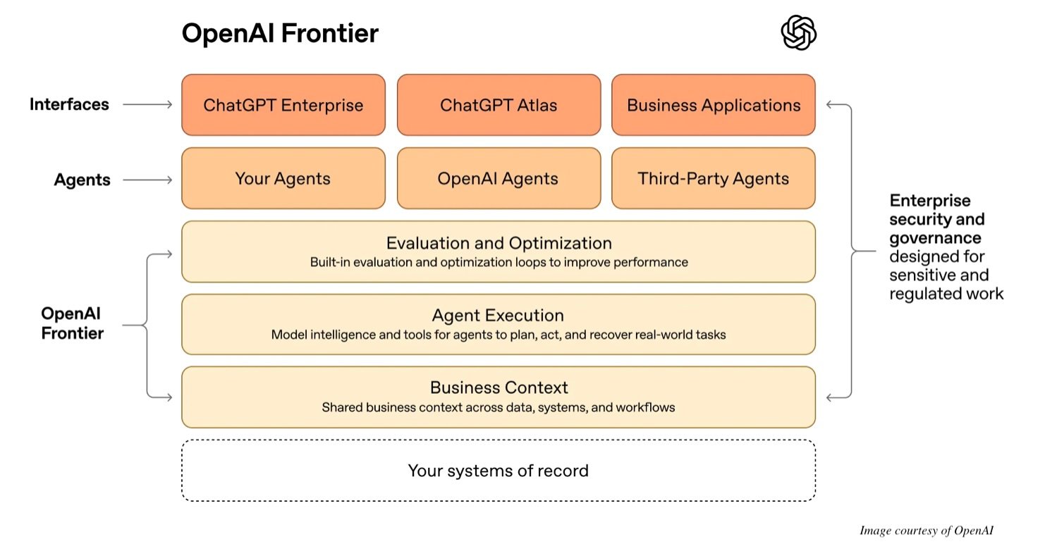 OpenAI Launches $4B Enterprise Consulting Arm