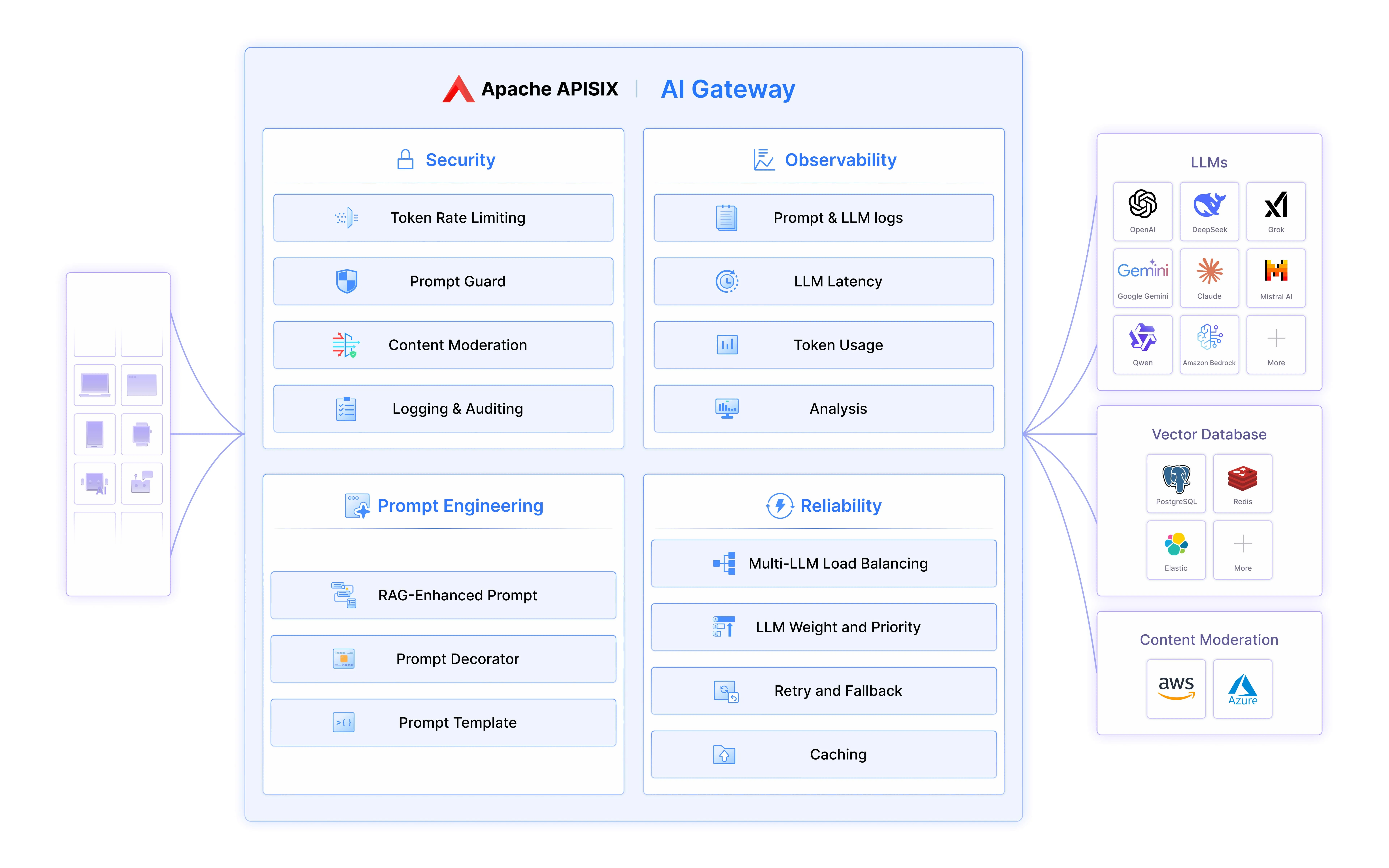 Palo Alto Networks Acquires Portkey for Agent Security
