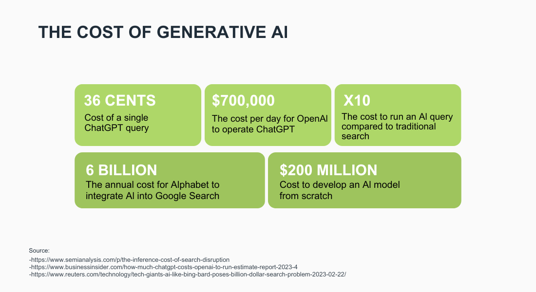 Corporate Backlash Over Rising AI Costs