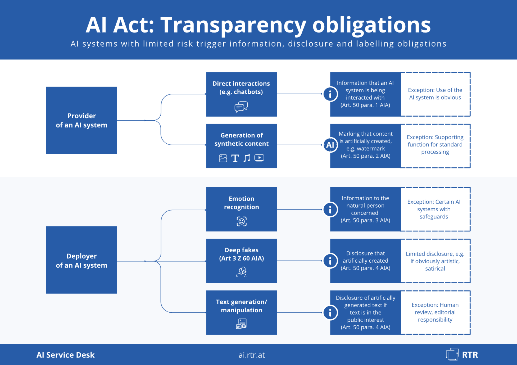 EU AI Act Transparency Rules Enforceable August 2
