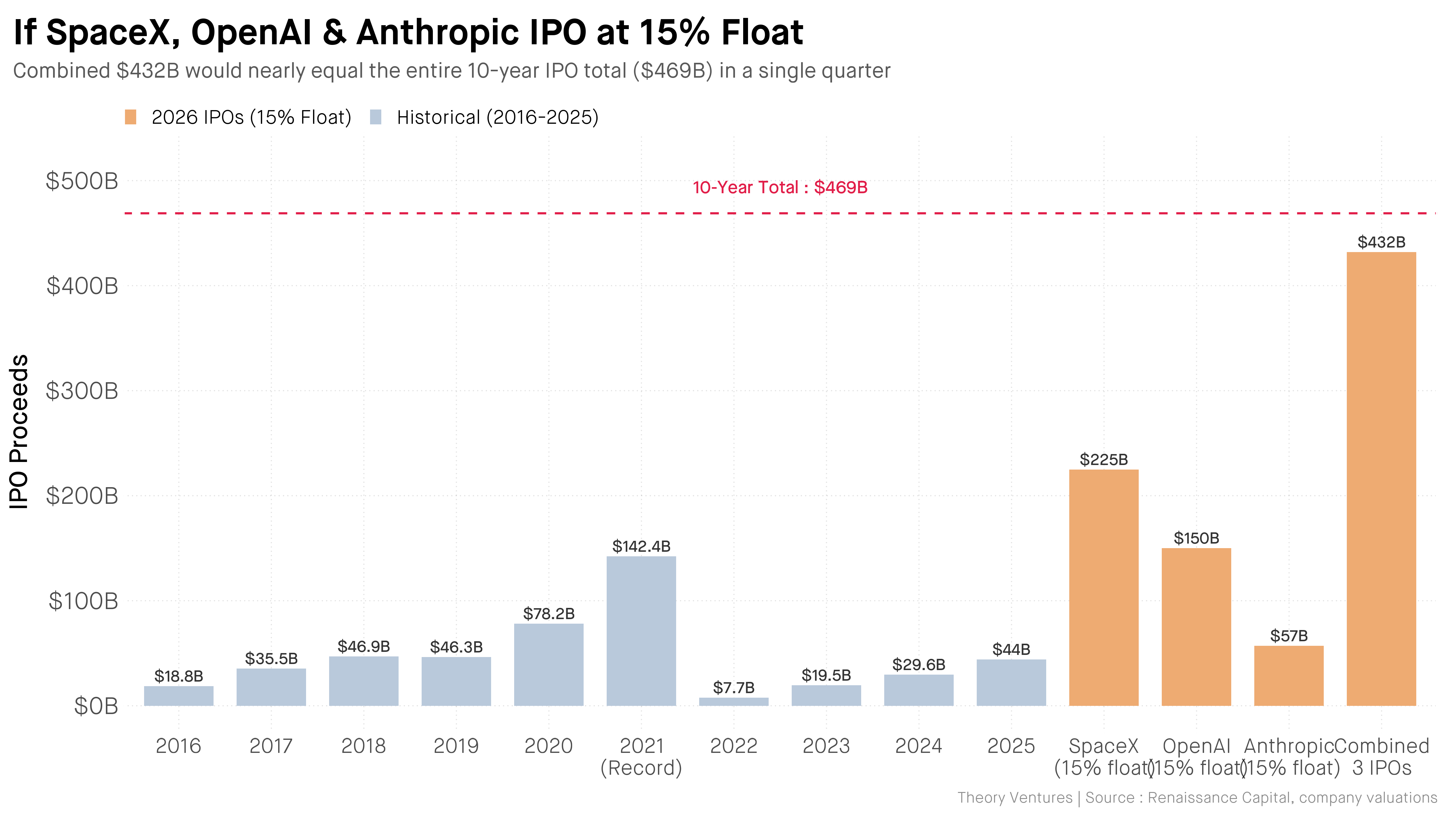 Anthropic IPO Hits $965B Valuation