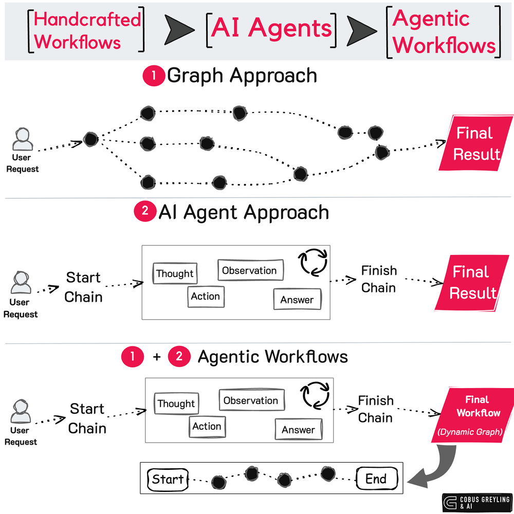 OpenAI GPT-5.6 previews agentic reasoning