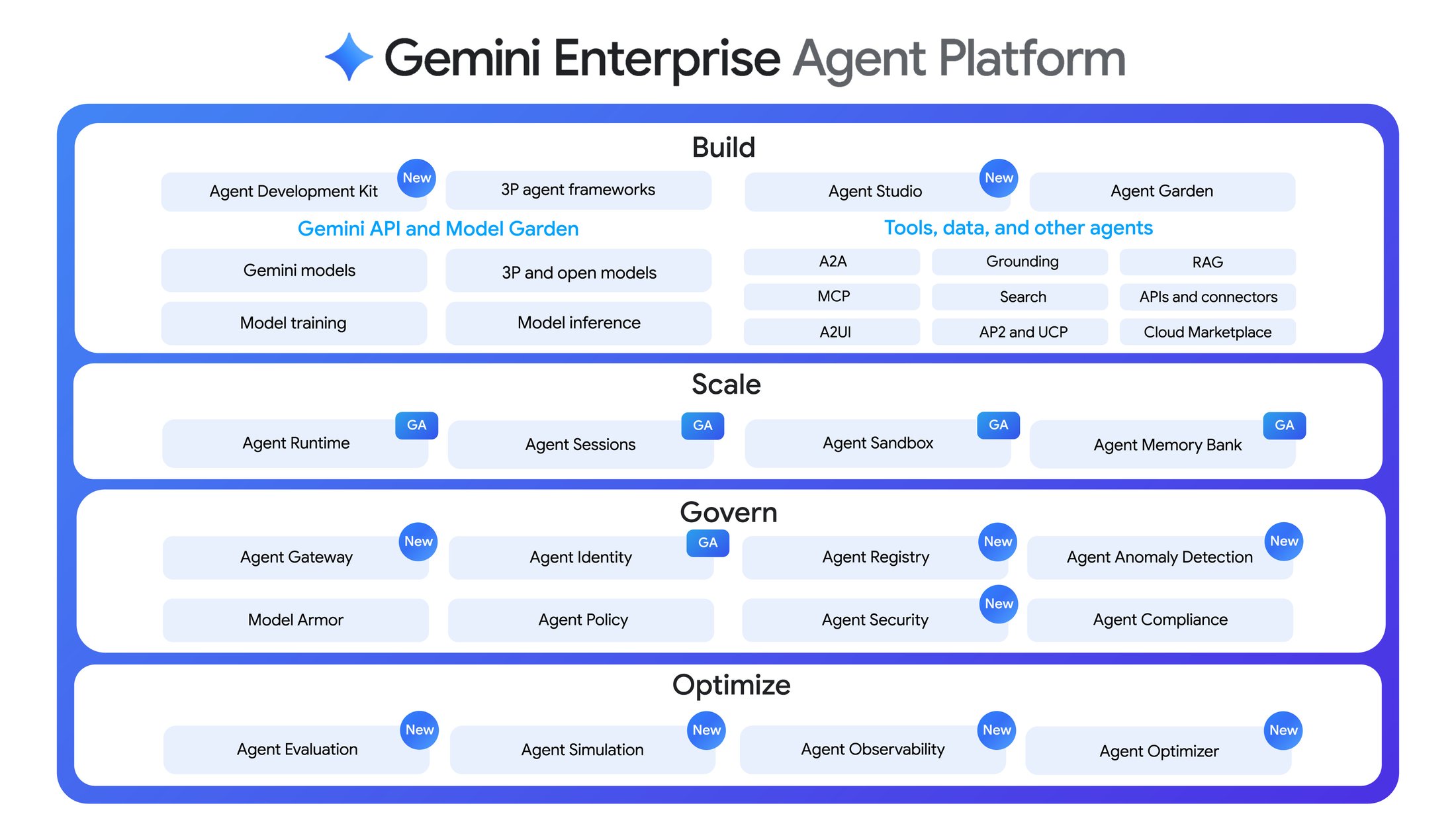 Google launches Gemini Spark and Antigravity 2.0