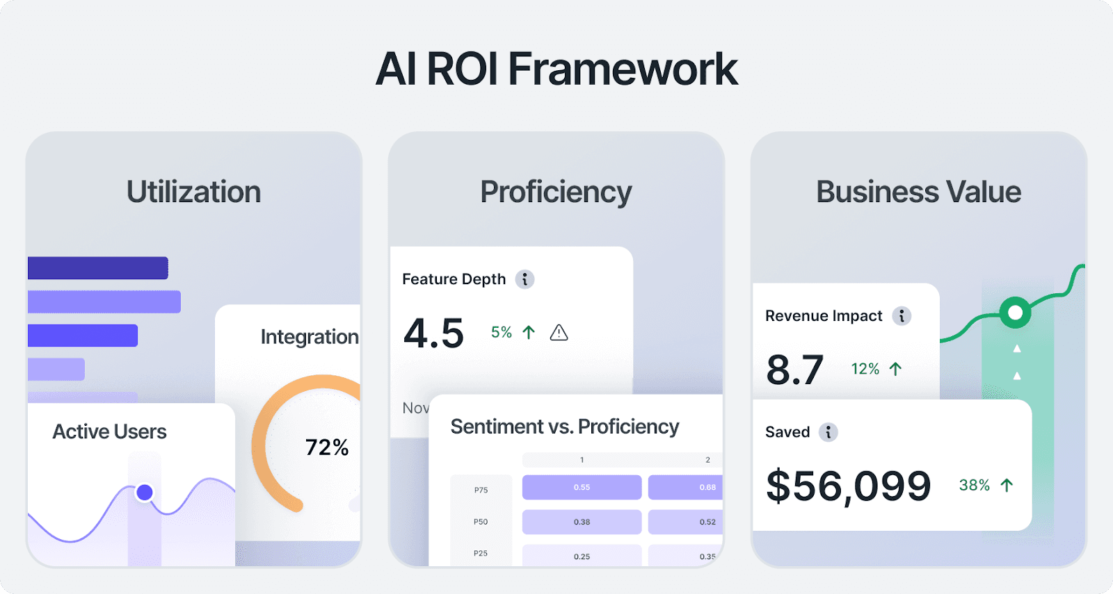 IBM study: 75% of AI initiatives fail ROI