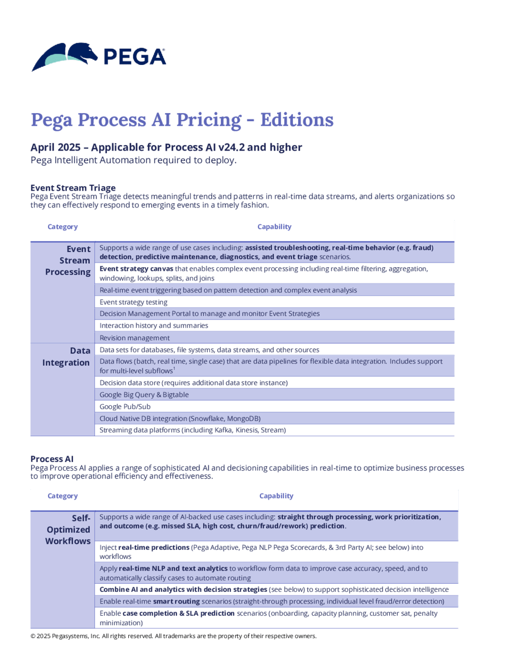 Pega's Outcome Pricing Could Reshape Enterprise AI