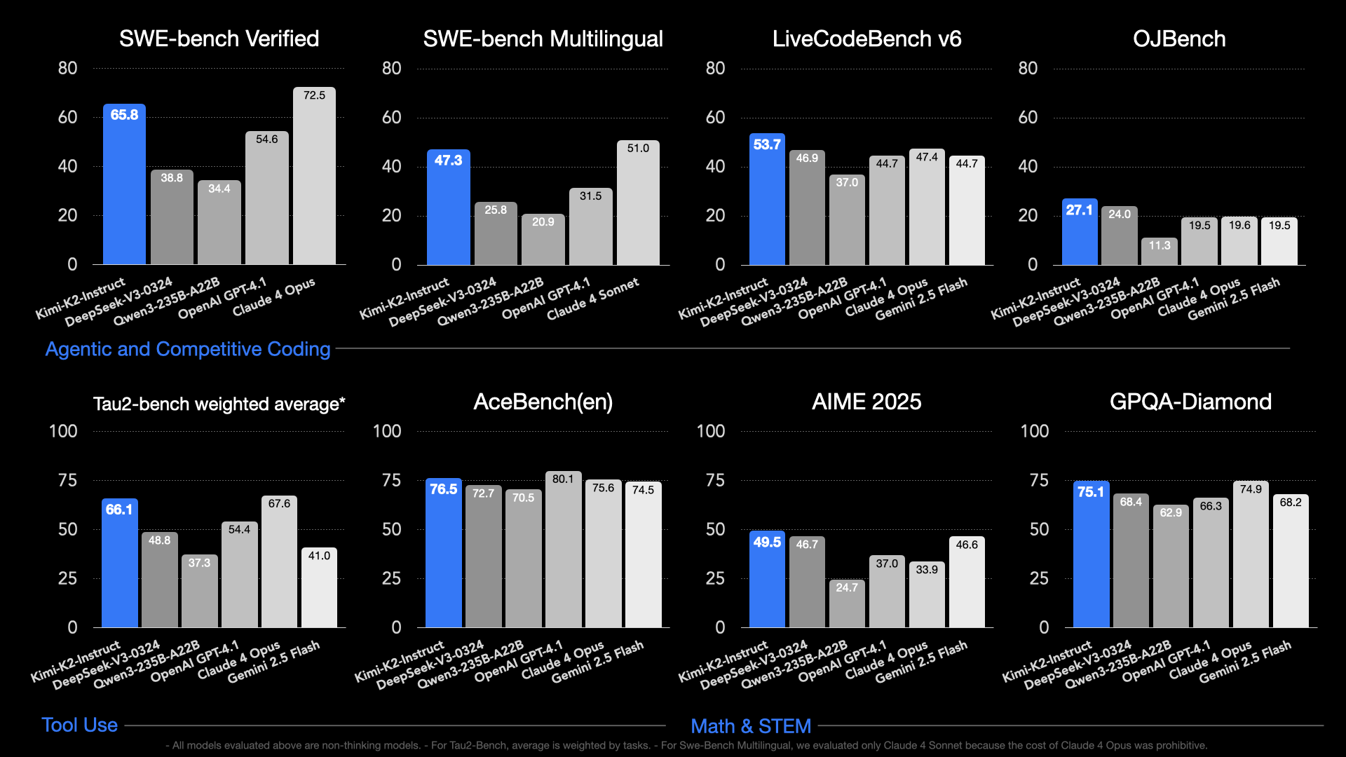 1-Trillion-Parameter Open-Source Coding Model Drops