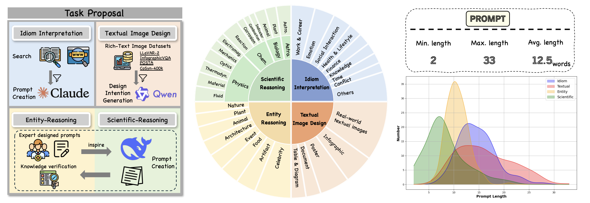 ReasonBench Reveals Frontier Model Flaws