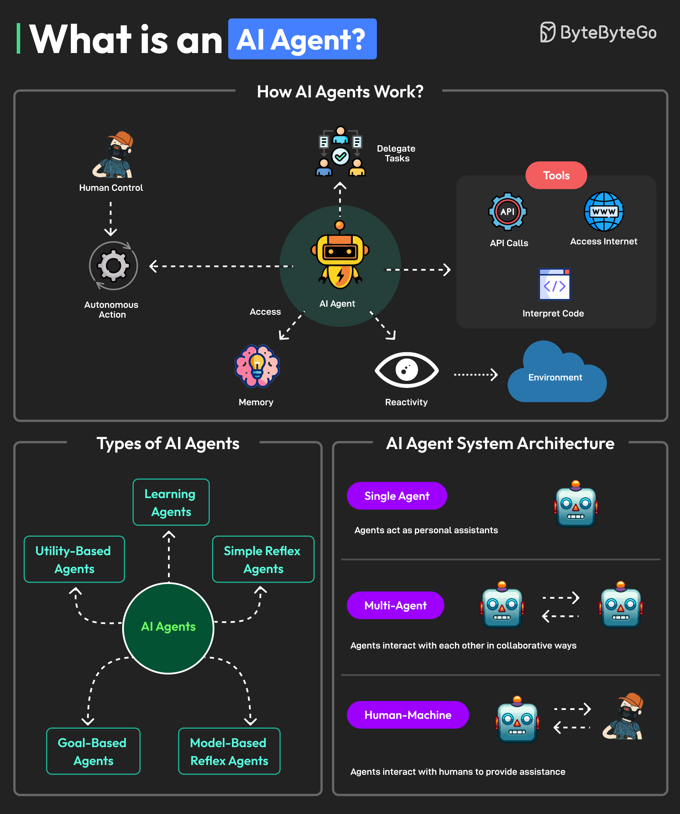 Cloud202 and PTC launch agentic platforms