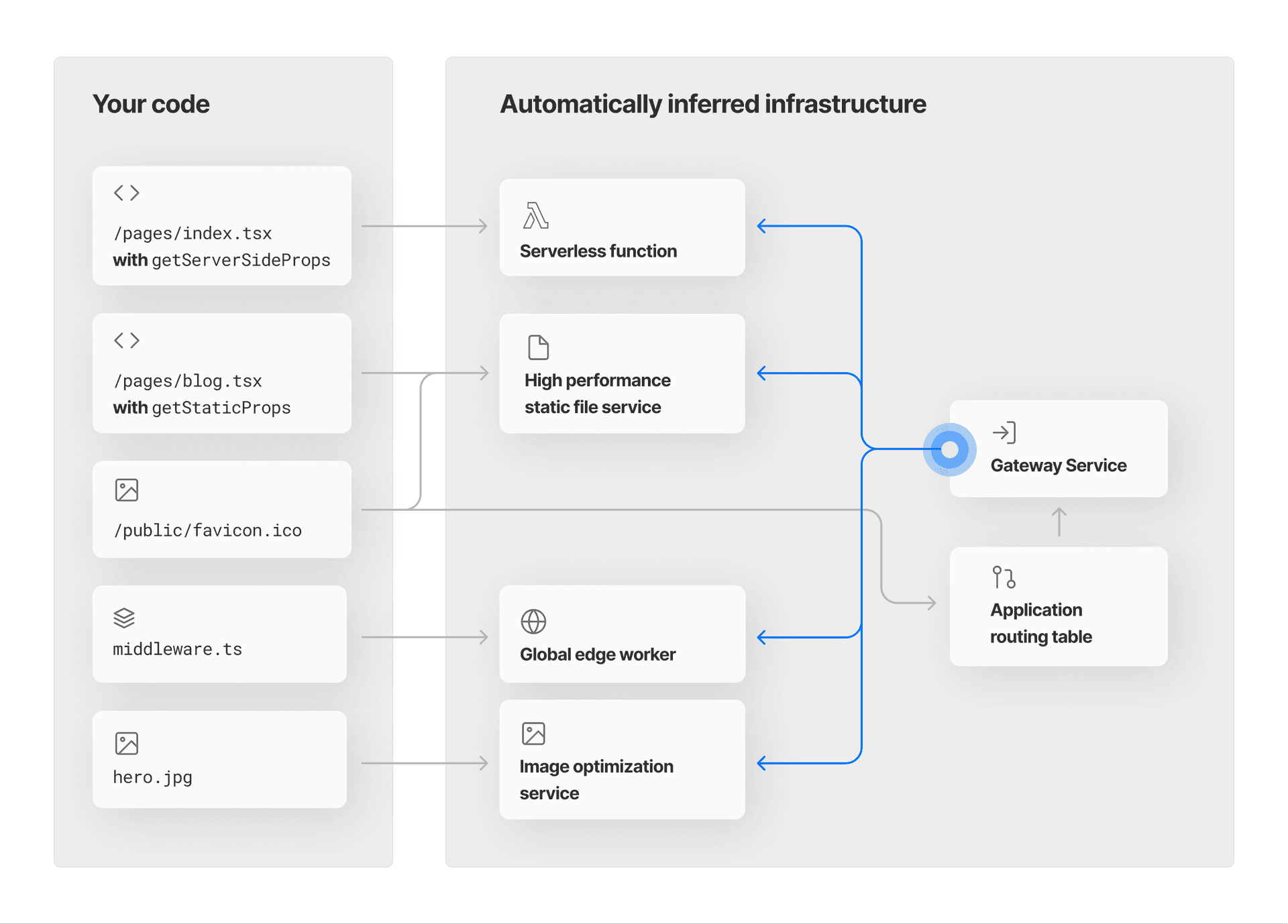 Vercel eve framework redefines agent deployment