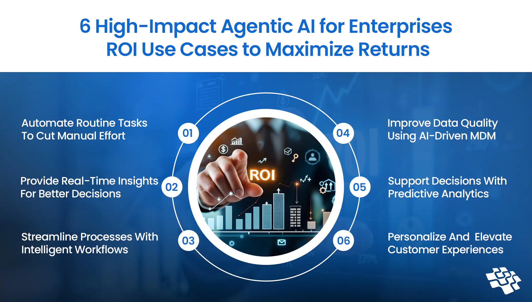 Enterprise agentic AI delivers 171% ROI