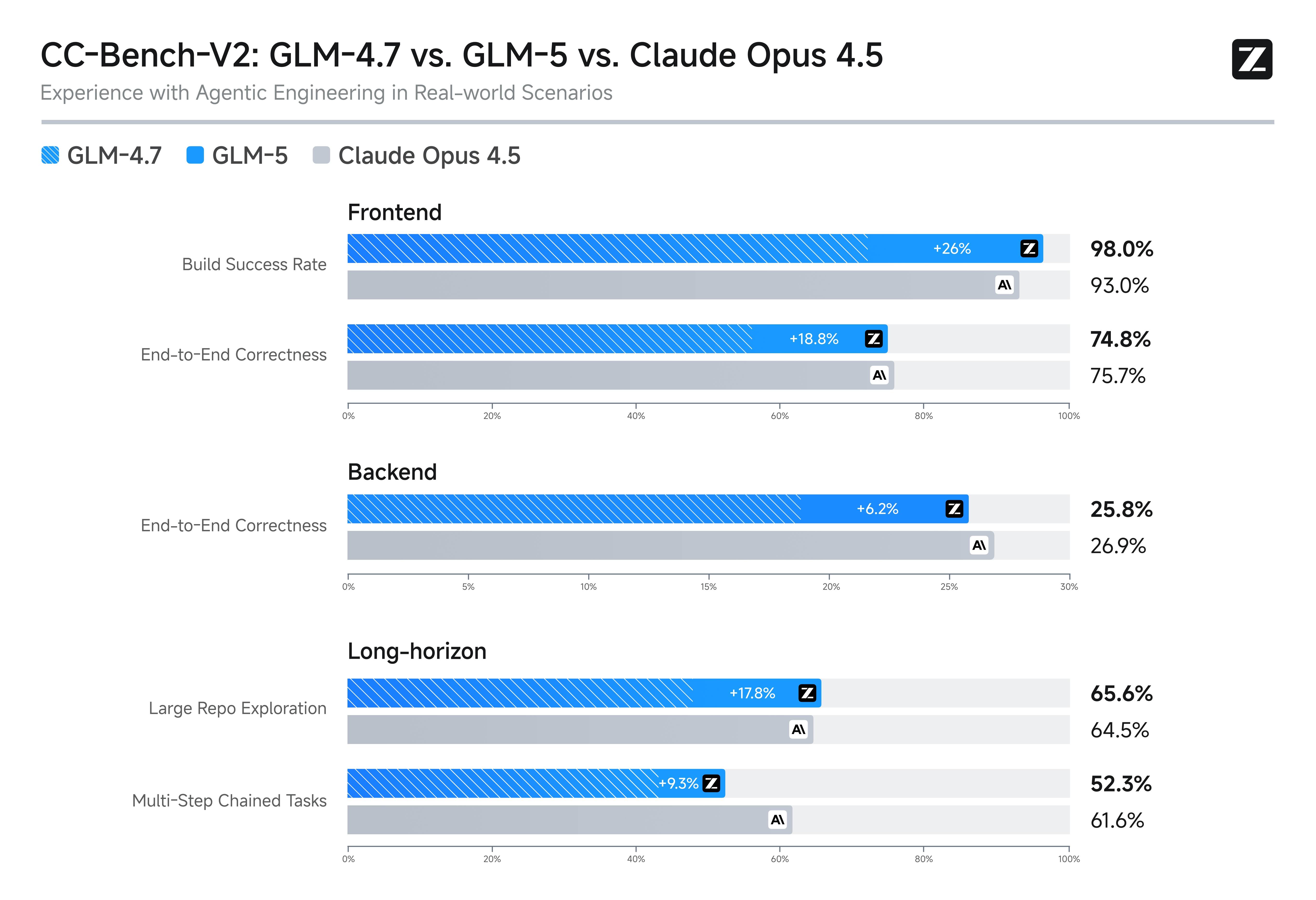 China's GLM-5.2 Beats GPT-5.5 on Coding