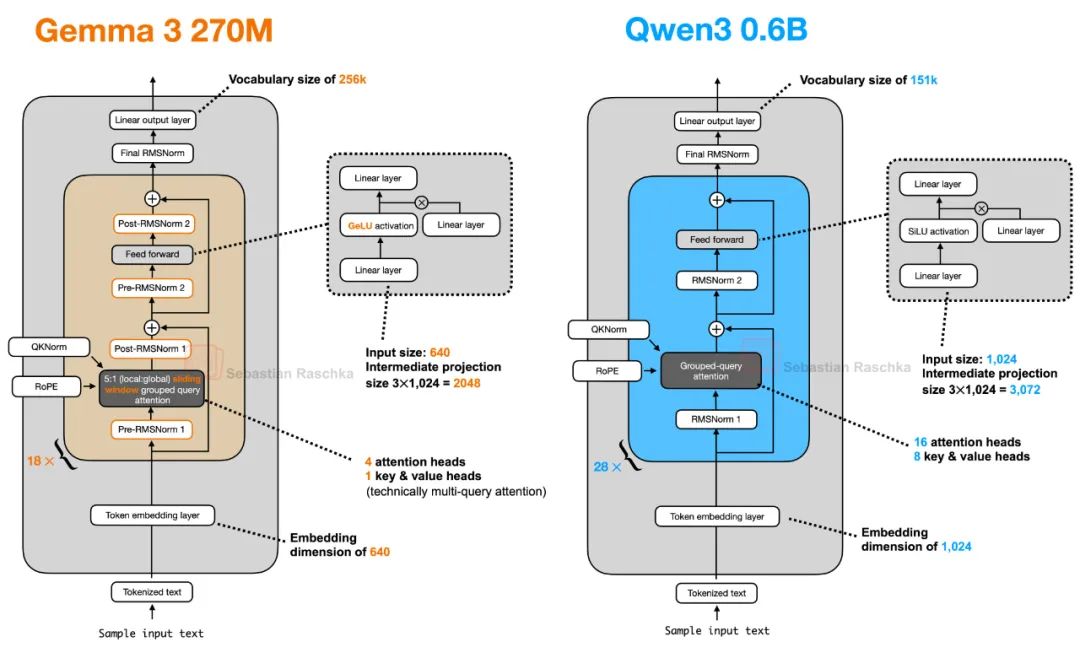 DiffusionGemma: 1000+ Tokens/sec Open Model