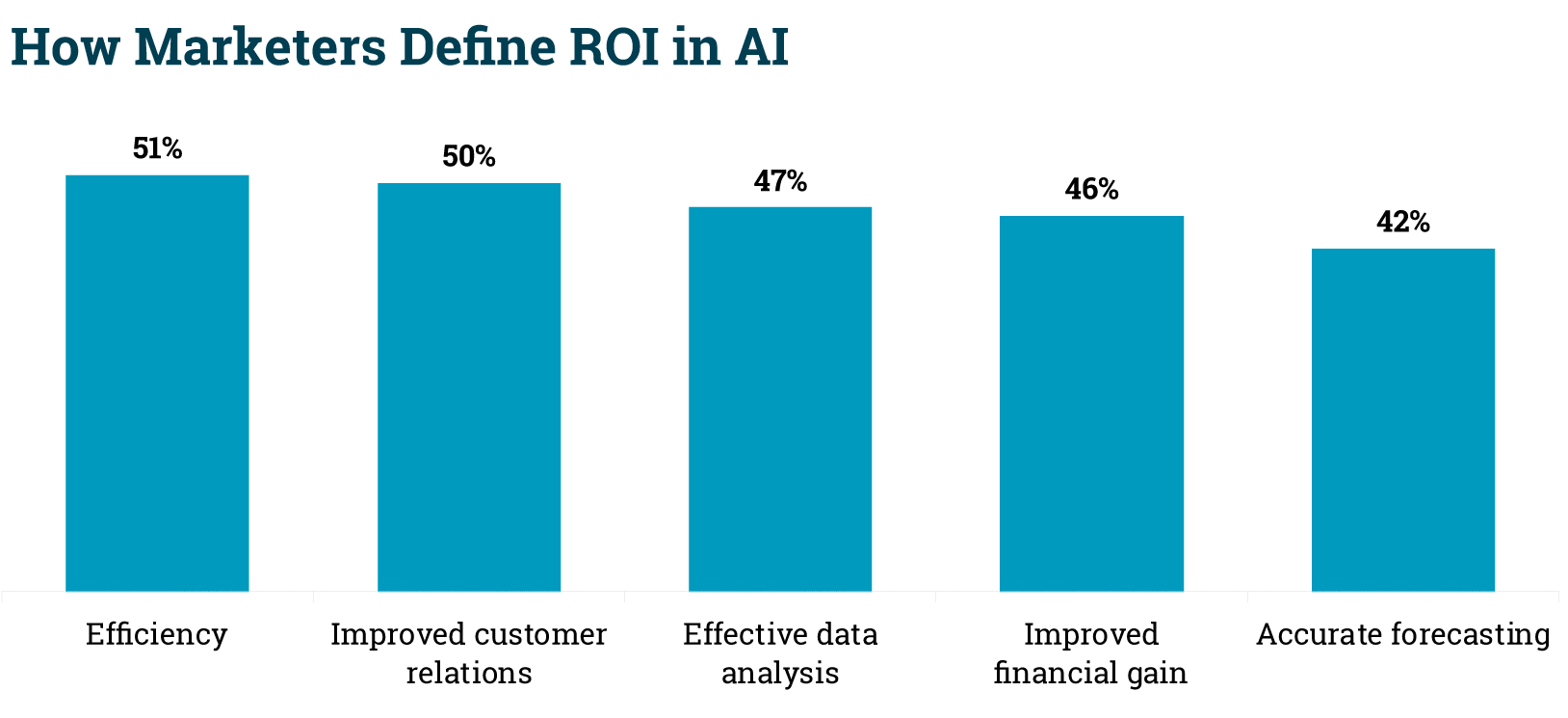Enterprise AI Agent ROI Hits 171% Average