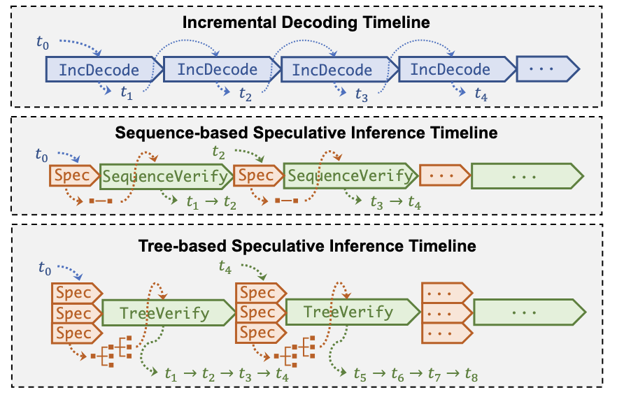 DeepSeek DSpark Cuts Inference Costs 60-85%