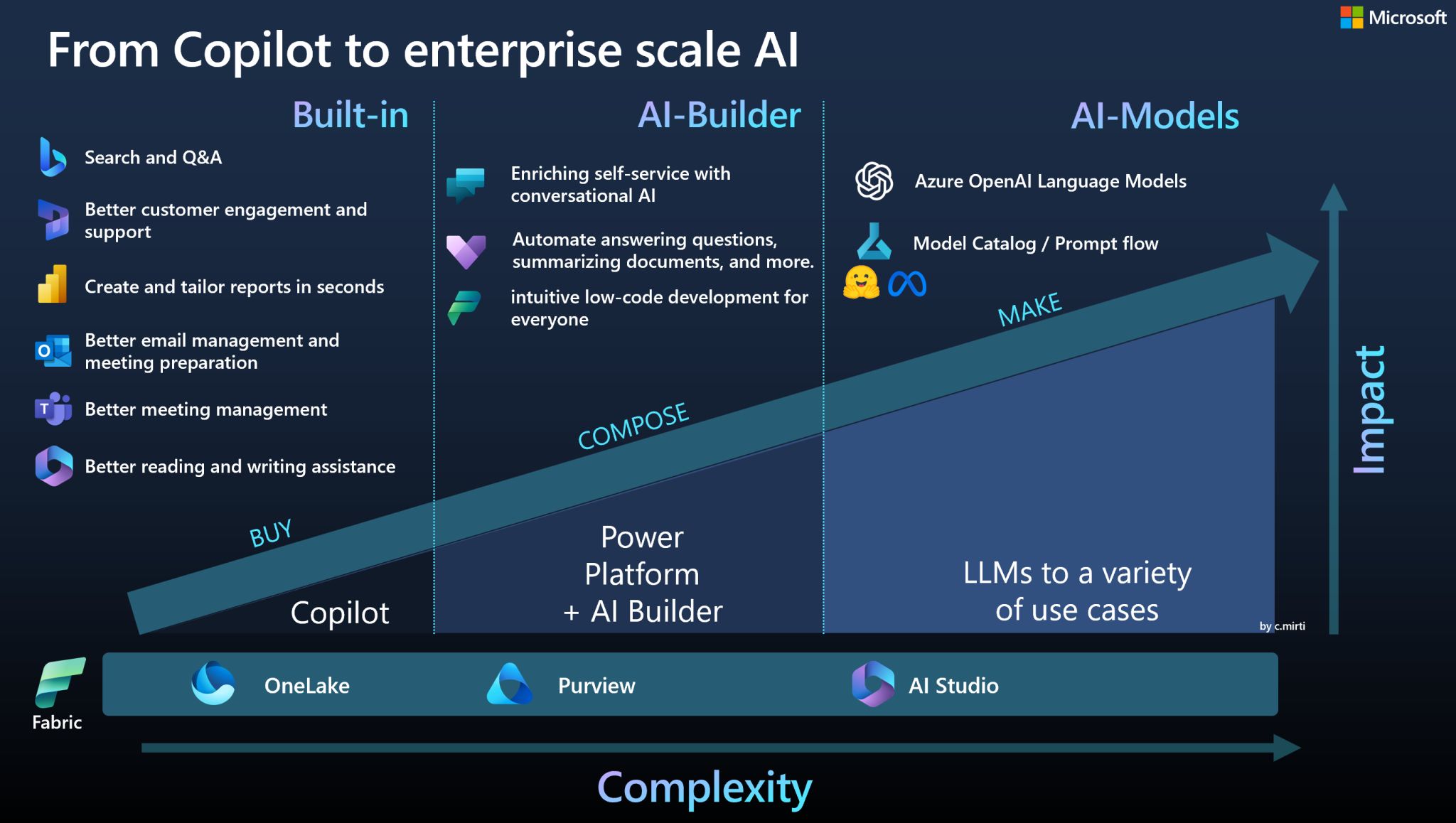 Microsoft Launches $2.5B AI Company