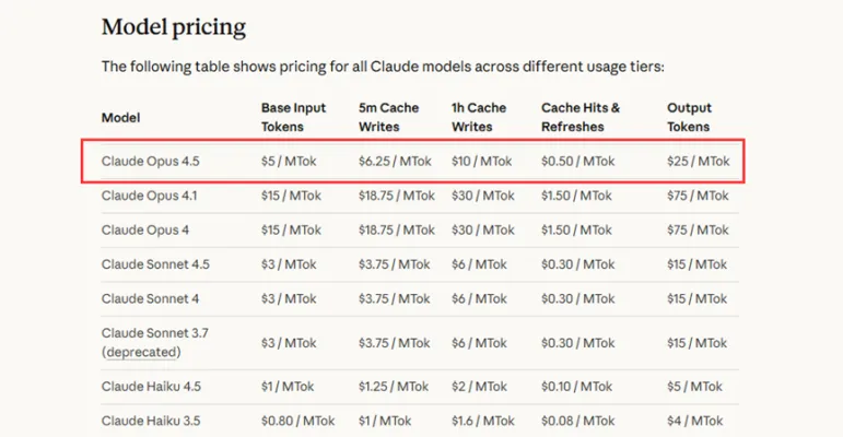 Claude Fable 5 Now Costs Extra on Top of Subscription
