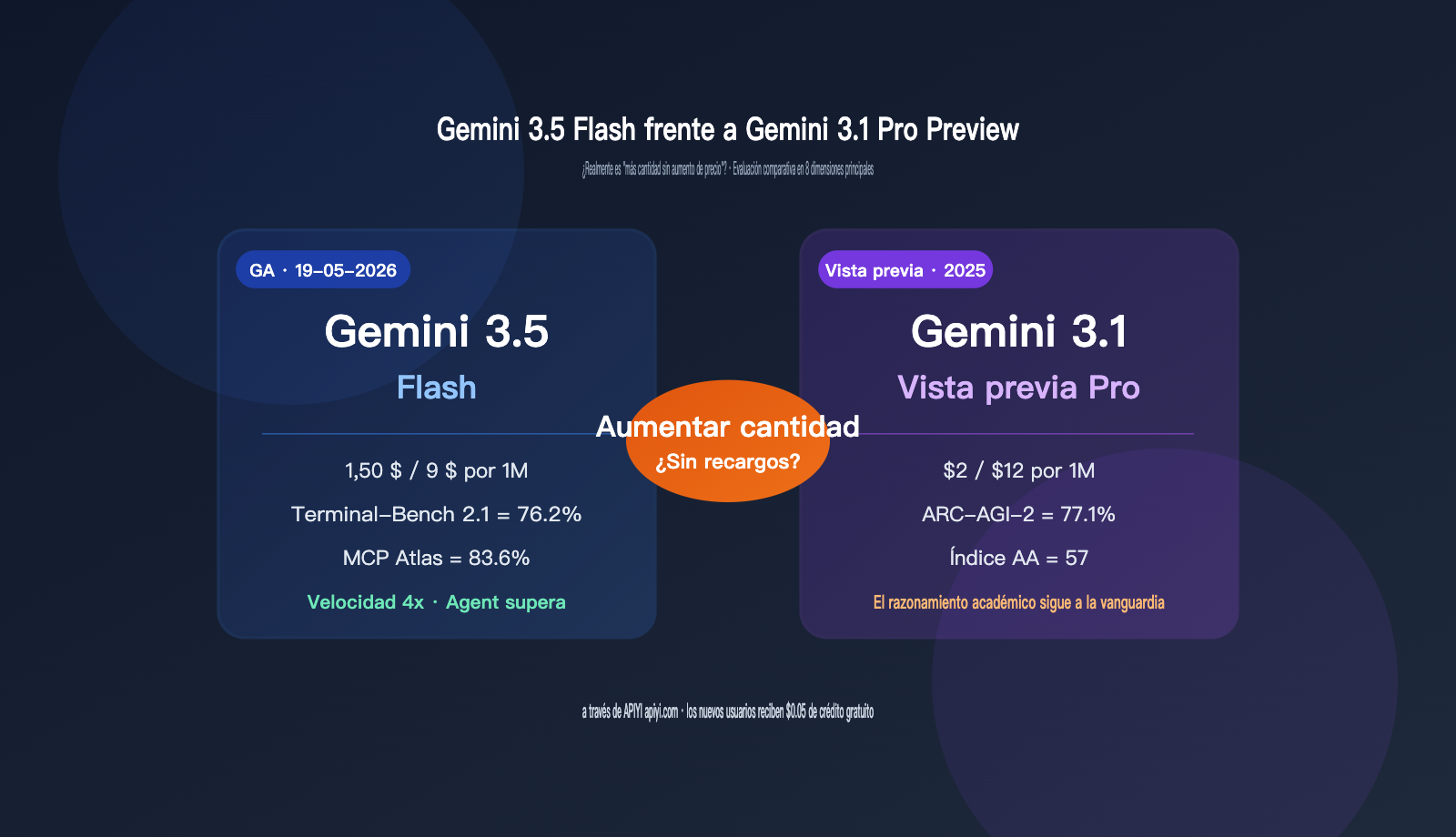 Google Rebuilds Gemini 3.5 Pro, Delays to July 17