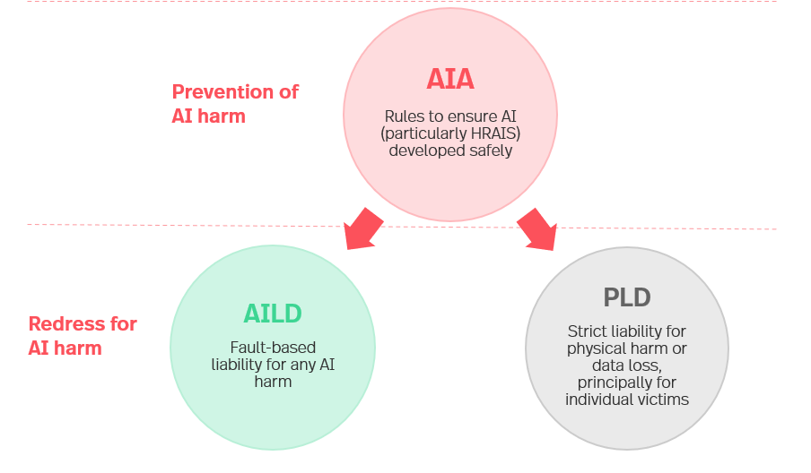 EU passes strict AI liability directive