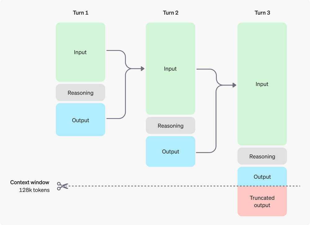 ThinkNet open-source reasoning model matches GPT-4o