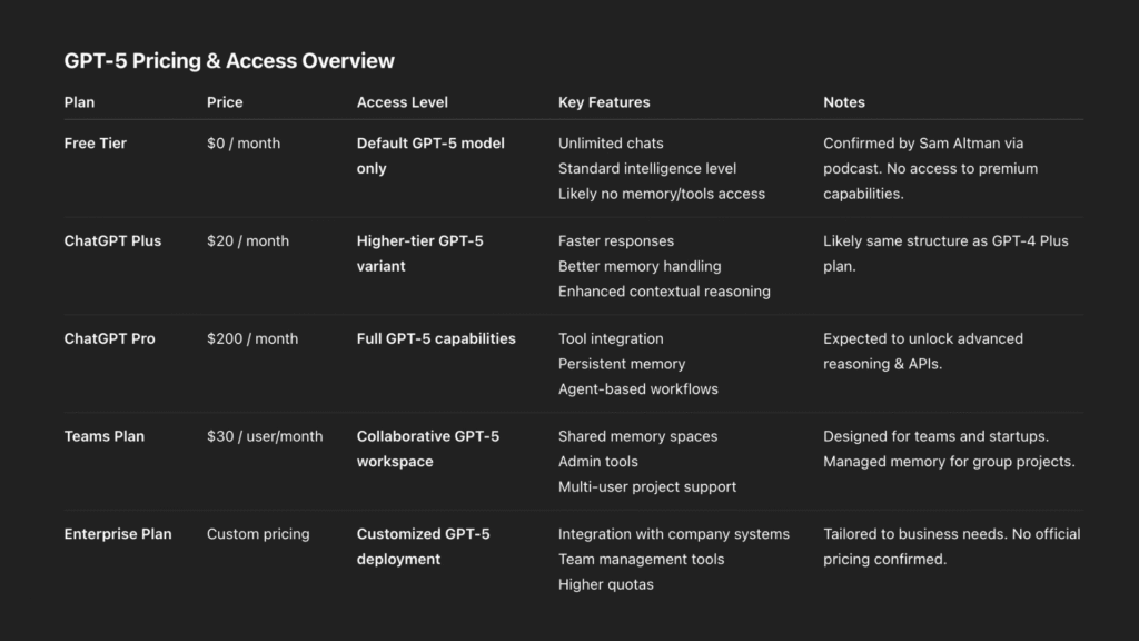 OpenAI GPT-5.6: Three Tiers for Every Budget