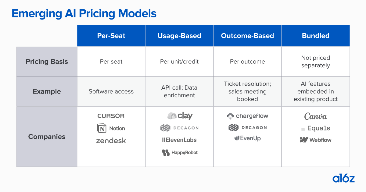 OpenAI Adjusts Pricing for GPT-5.6 Models, Google Unveils Gemini Robotics ER 2, Zapier Introduces AI Agents, and Anthropic Launches Cowork Agent