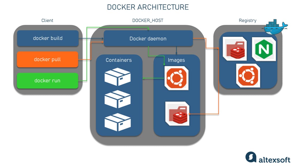 Docker-Sandboxes schützen AI-Agenten vor Chaos
