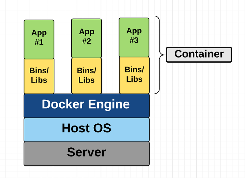 Docker-Container sorgen für Isolation bei KI-Agenten...